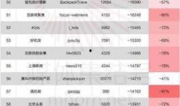 娱乐大爆料公众号,揭秘明星幕后故事，独家猛料等你来翻牌！